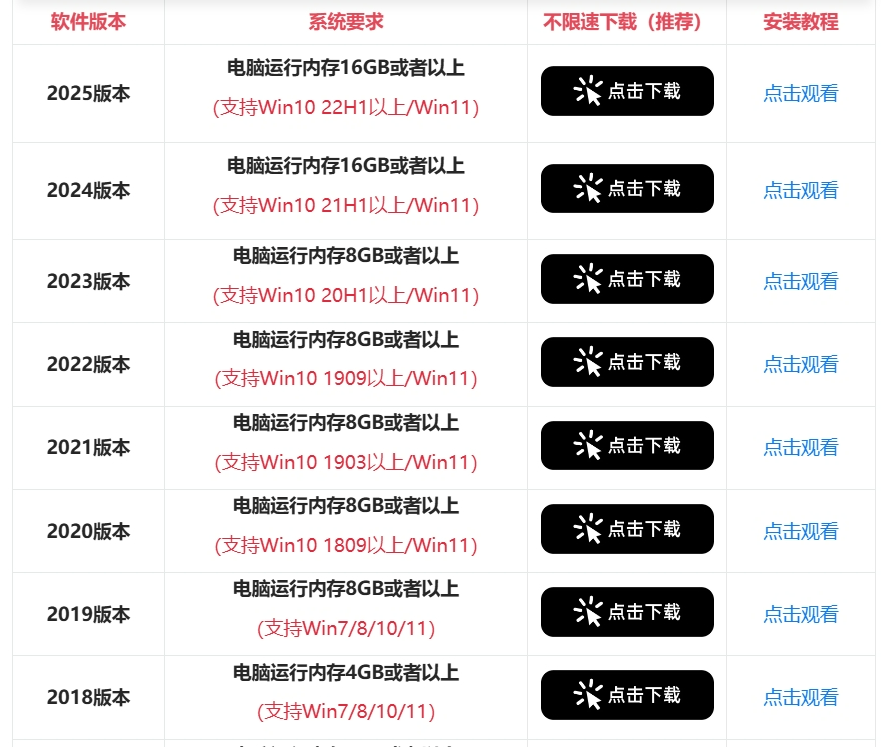图片[1]-Photoshop【ps】软件大合集 2018-2025版 win+mac版本 支持m1-m4 附安装教程[50G]-资源社